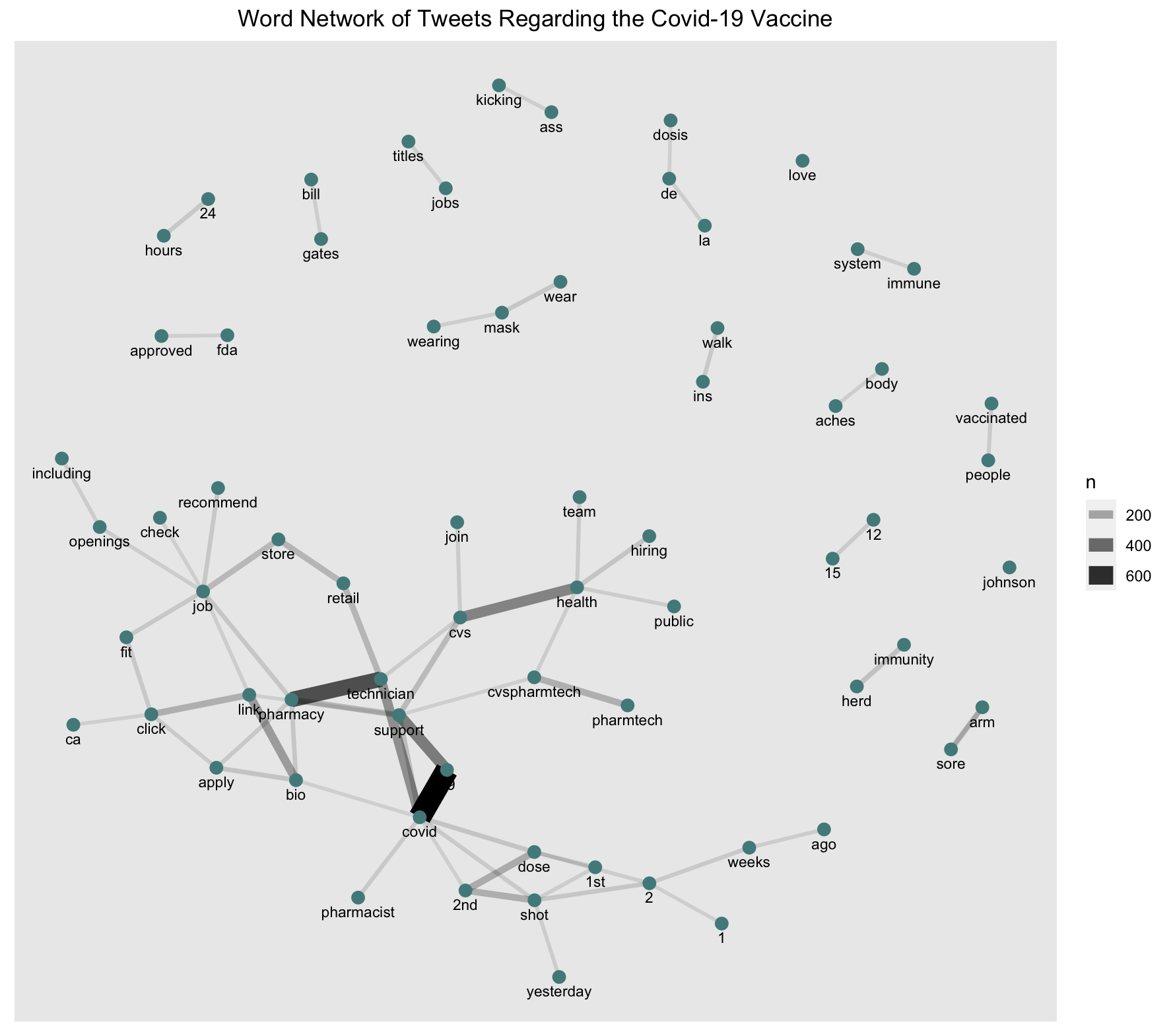 Word Pair Frequency