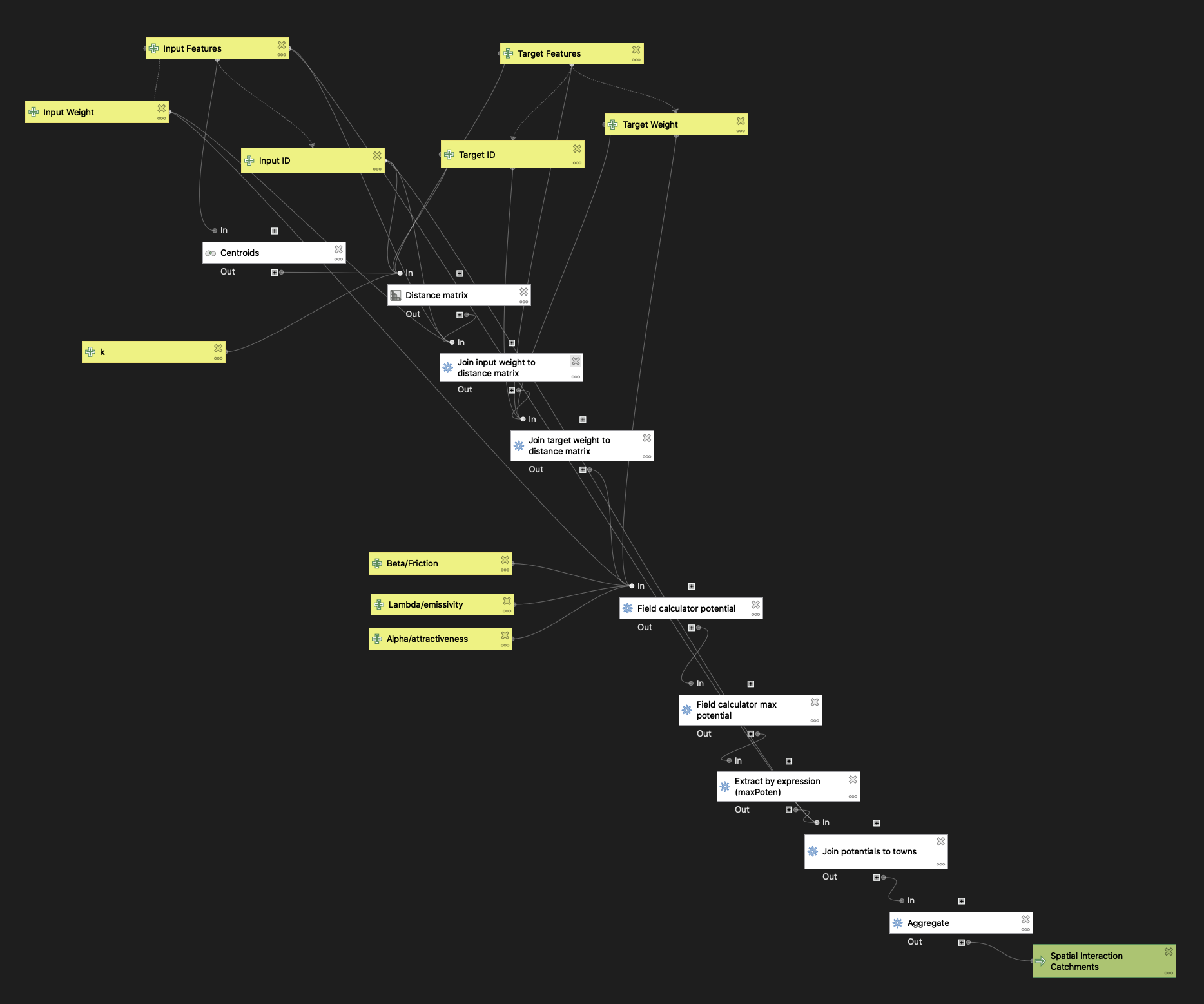 Gravity Model Workflow